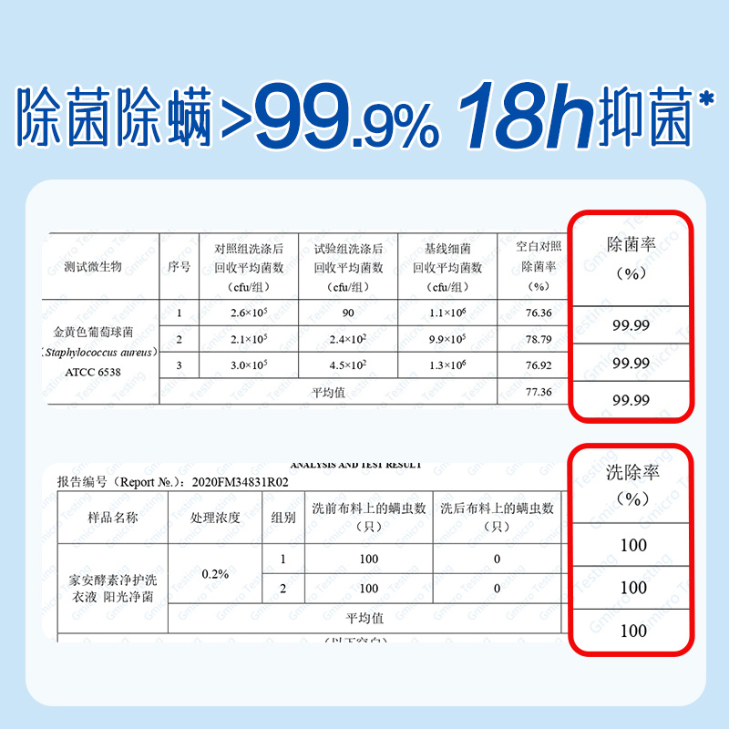家安天然酵素洗衣液2kg*2瓶 净菌手洗无磷医护级亲肤级认证抑菌 - 图3