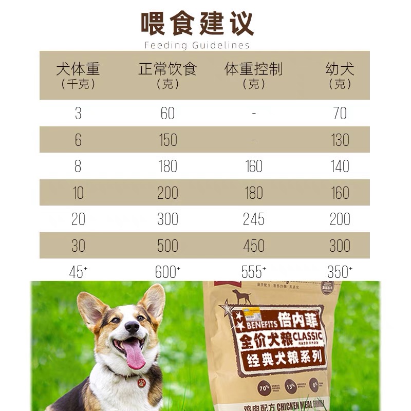 benefits倍内菲狗粮鸭肉梨牛羊鸡红肉深海鱼全价冻干经典犬粮12kg - 图1