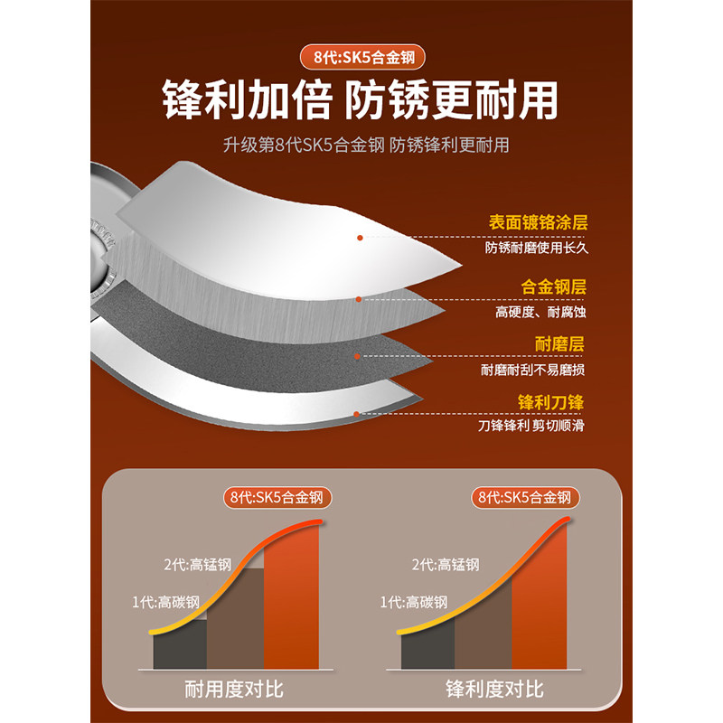 得力剪枝剪刀园林花艺修剪树枝剪刀果树剪刀粗大花剪园艺剪子工具,淘宝优惠券,粉丝福利购,淘宝优惠卷