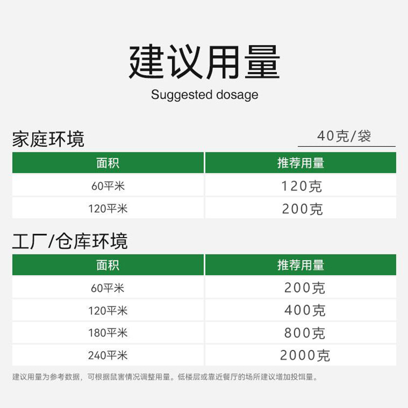 老鼠药耗子药农田室内家用室外死家鼠杀鼠剂家用灭老鼠耗子灭鼠剂-图1