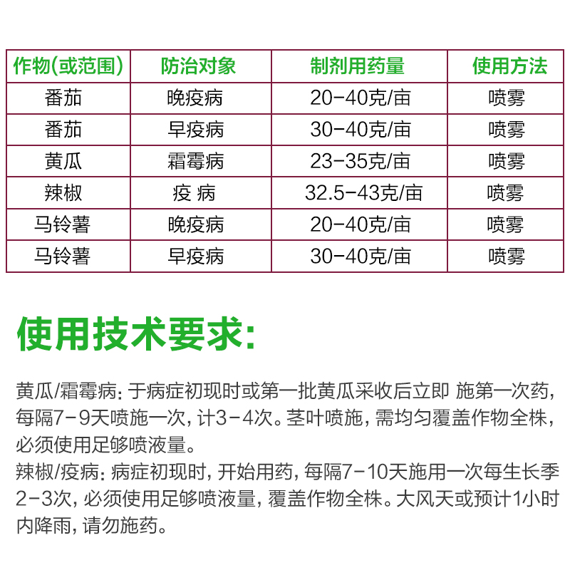 抑快净噁唑菌酮霜脲氰黄瓜霜霉病番茄马铃薯早晚疫病农药杀菌剂-图1