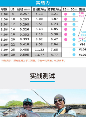 结力强度耐磨特殊低温稳定前导线