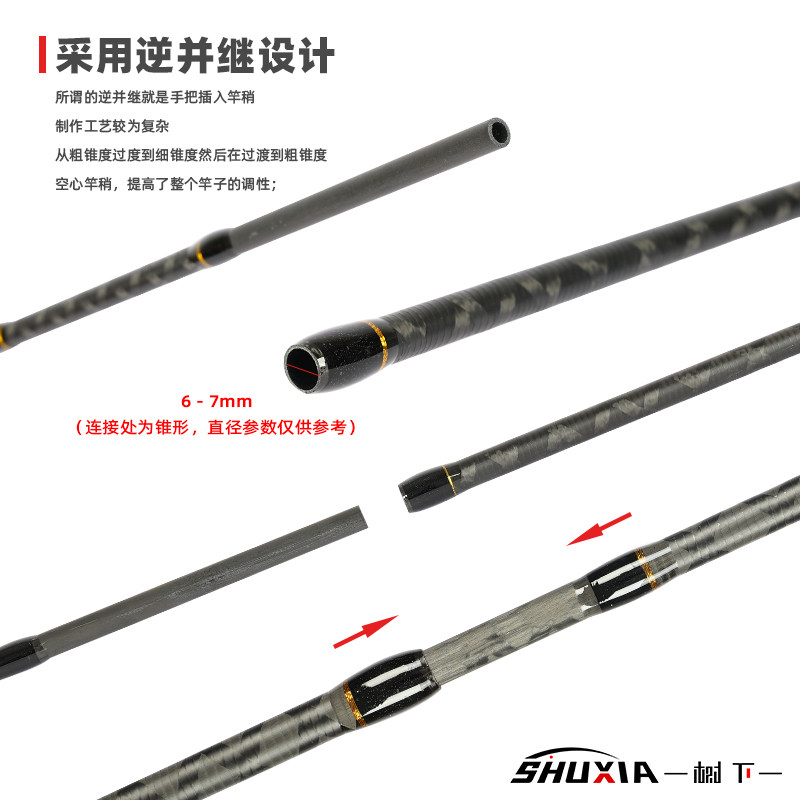 树下新款ml泛用路亚竿裸杆翘嘴鳜鱼专用套装远投直柄枪柄路亚鱼竿,淘宝优惠券,粉丝福利购,淘宝优惠卷
