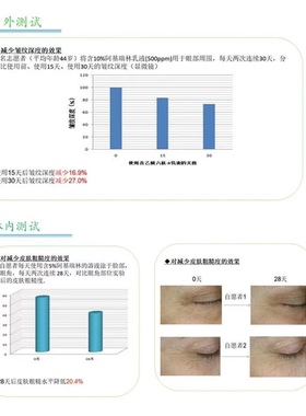 乙酰基六肽-8原液紧致抗皱淡纹