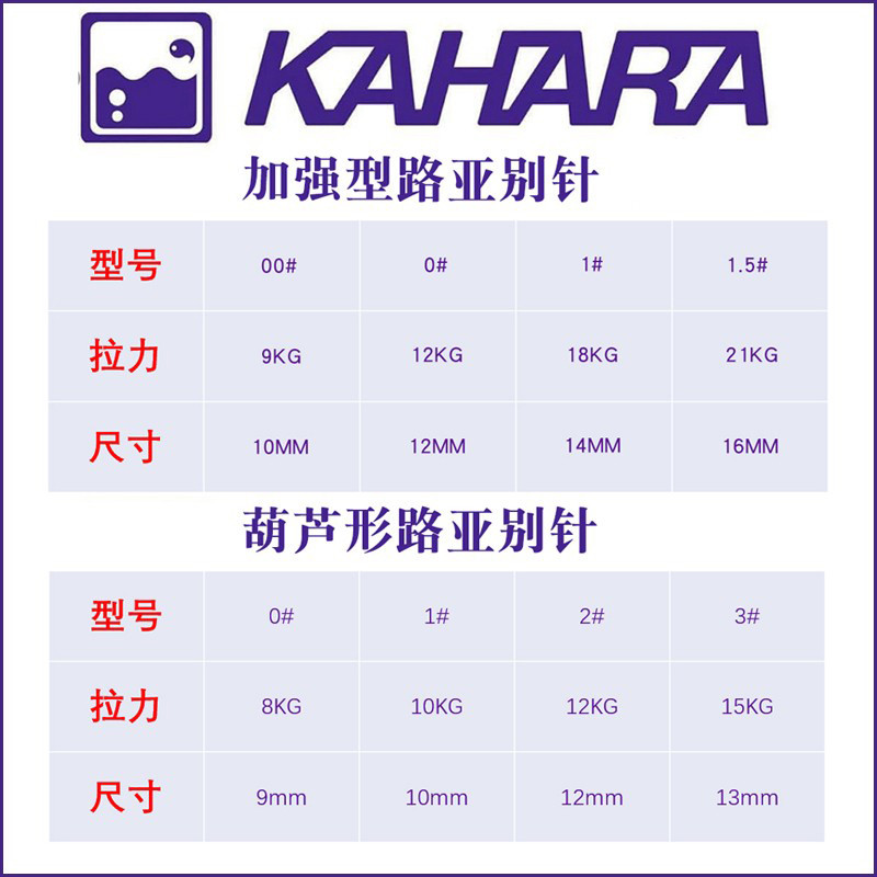 日本KAHARA樱花路亚别针快速强力别针假饵拉力强连接环钓鱼配件 - 图2