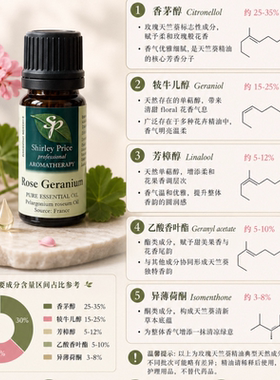 英国SP/Shirley Price玫瑰天竺葵精油玫瑰香细纹熟龄肌10ML