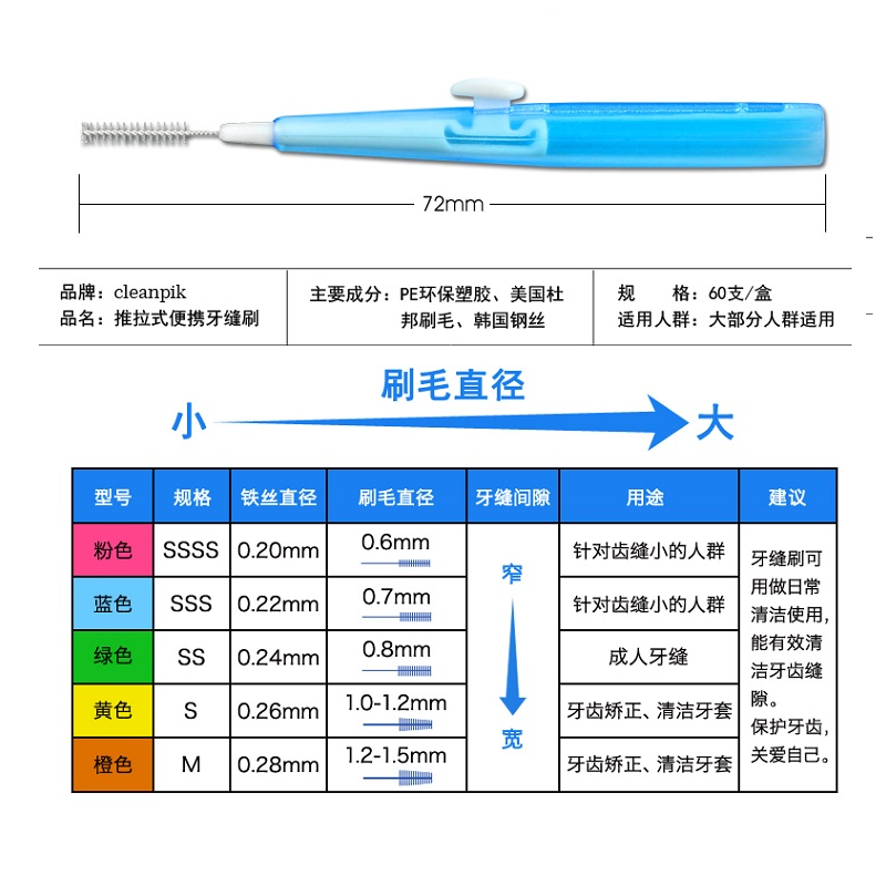 cleanpik牙缝刷60支矫正牙齿牙套清洁进口钢丝牙间刷软毛正畸牙刷 - 图0