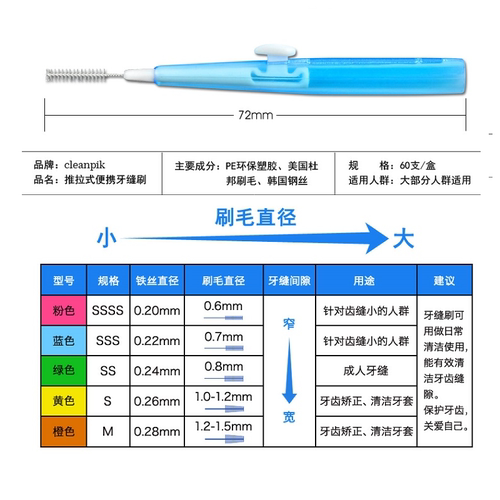 cleanpik牙缝刷60支矫正牙齿牙套清洁进口钢丝牙间刷软毛正畸牙刷 - 图0