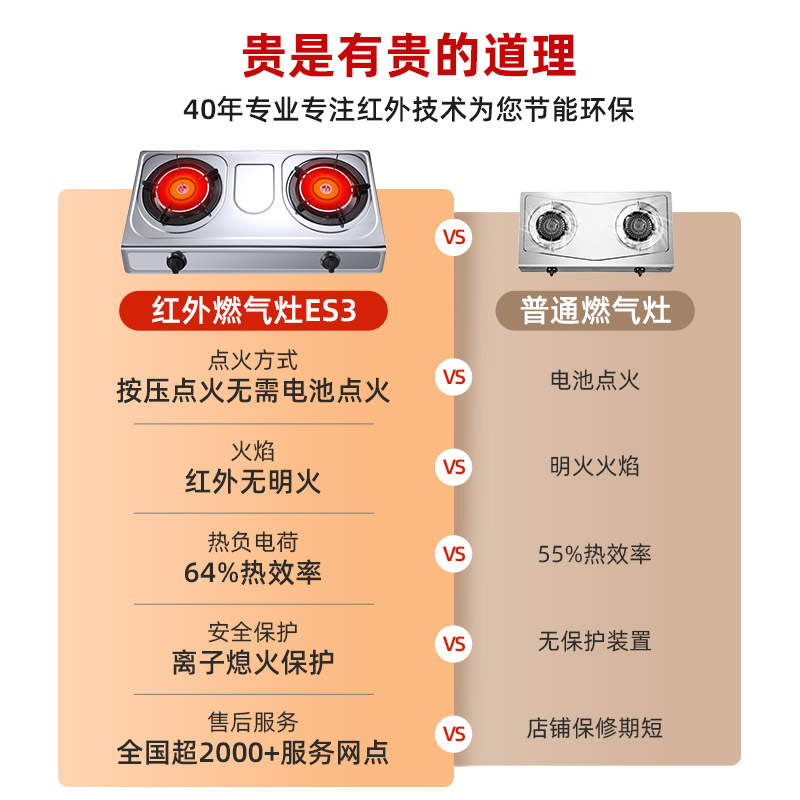 Redsun/红日 ES3液化气天然气燃气灶台式双灶猛火家用不锈钢炉灶 - 图2