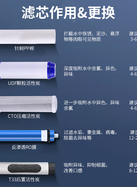 净水器反渗透通用滤芯套餐