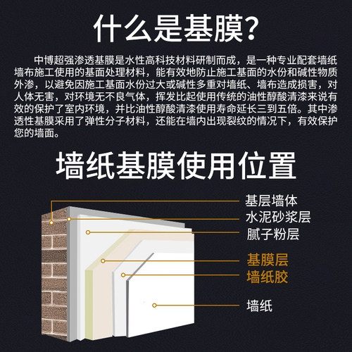 墙基膜墙面处理墙纸基模胶基摩壁布贴壁纸专用修补胶掉灰通用-图0