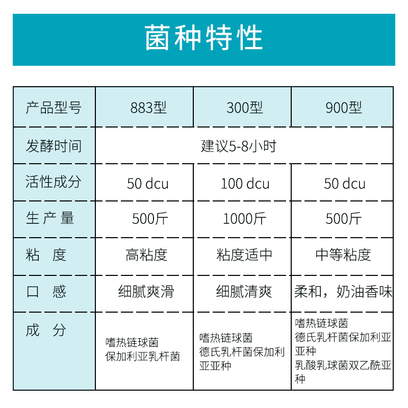 丹尼斯克益生菌种发酵剂老酸奶商用法国进口乳酸自制水果捞883型 - 图1