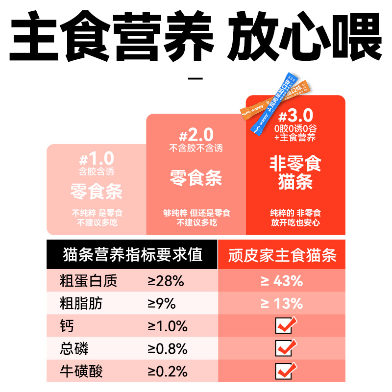 Wanpy顽皮满分桶全价主食猫条冻干猫咪零食成幼猫增肥鸡肉猫草棒