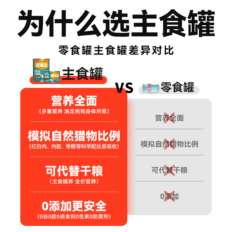 wanpy顽皮原生力狗狗罐头主食营养宠物零食24罐整箱湿粮拌饭增肥 - 图3