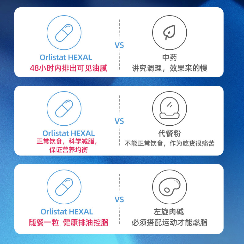 德国奥利司他胶囊减肥正品官网官方 大树连锁药局海外国际肠胃用药