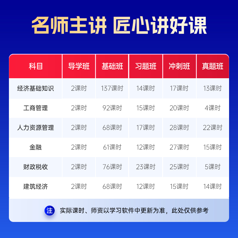 2024年初级中级经济师教材视频网络课程网课工商管理人力资源题库 - 图0