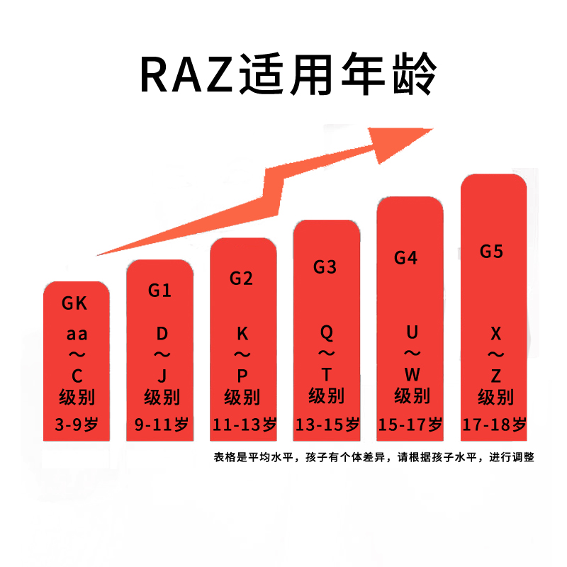 raz分级阅读英语a-z磨耳朵plus美国原版全套离线账户kids点读翻译