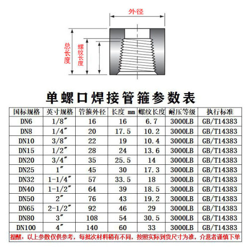 304不锈钢耐高压 单螺口管箍半管接头BSPT RC ZG316L单头内丝管座 - 图0