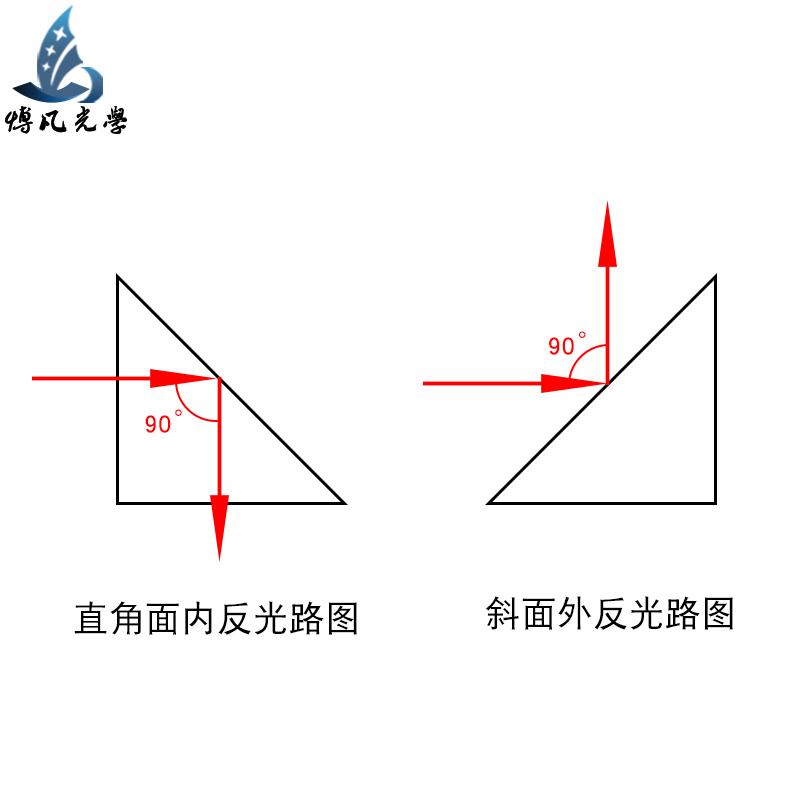 直角反射棱镜 6mm斜面铝膜内外反射90° 二次元检测 全反射三棱镜 - 图2