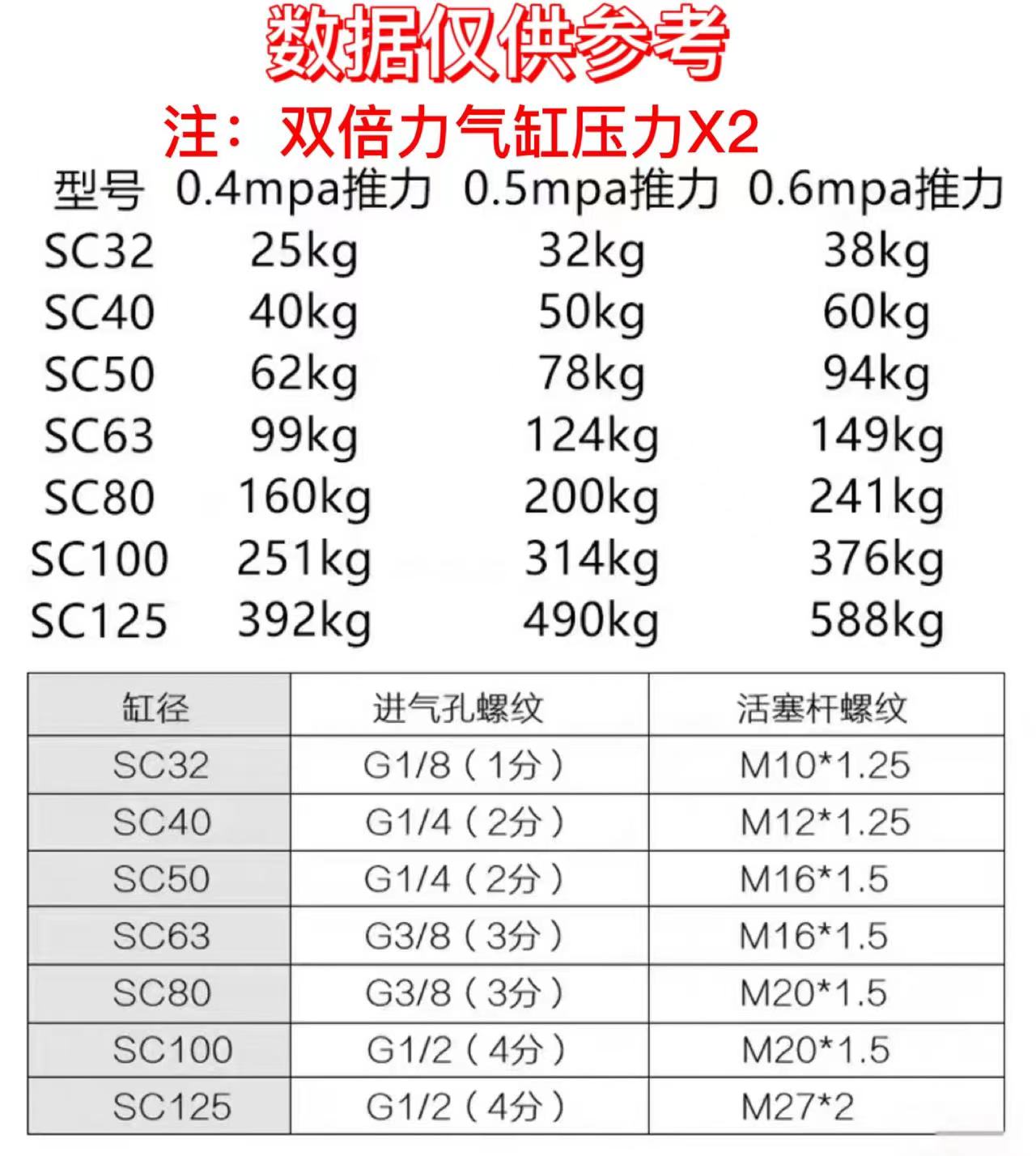 SC双行程多位置倍力增压气缸SCT32/40/50/63/80/100/125/160S可调 - 图3