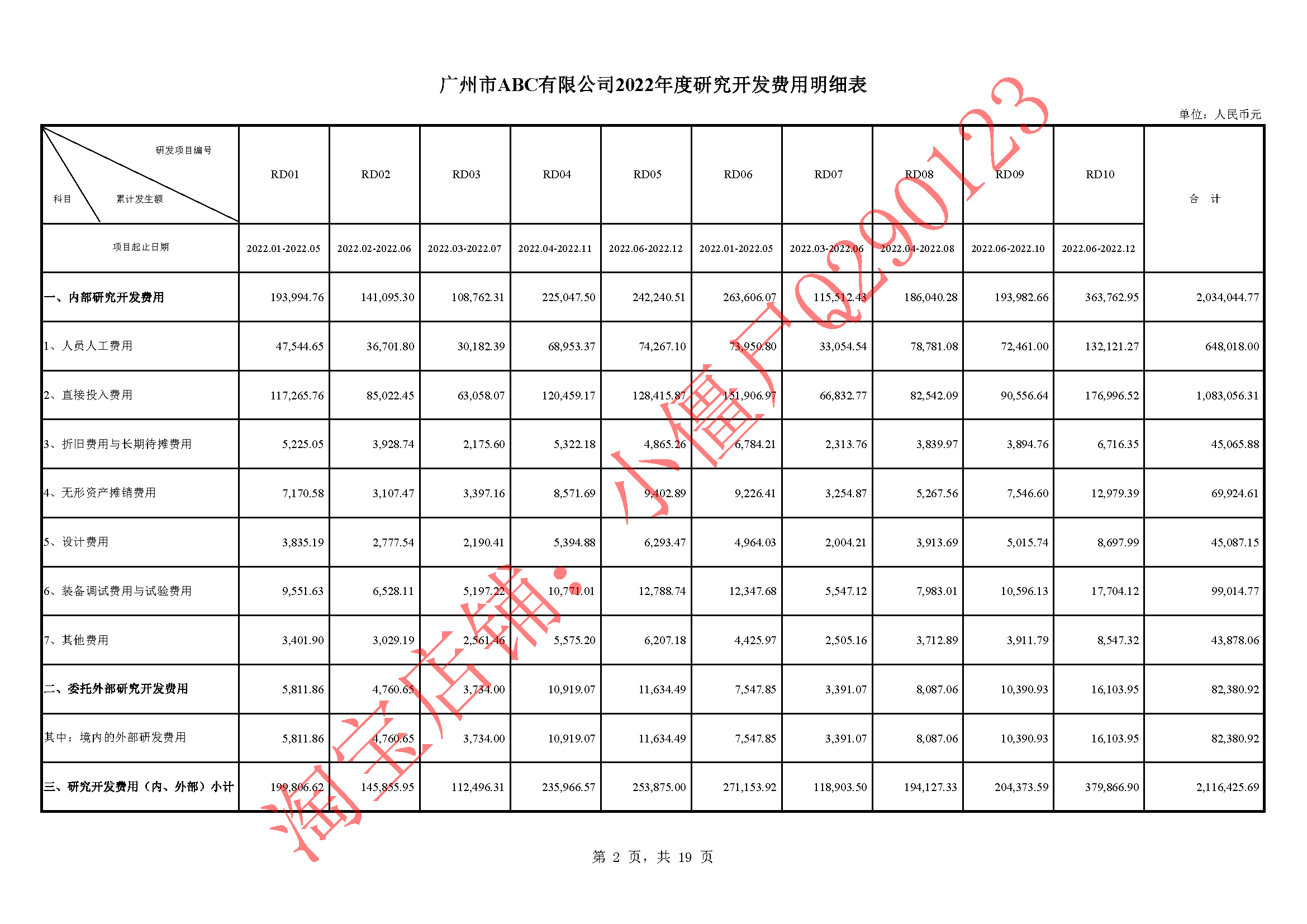 高新技术企业研究与开发费用研发费用辅助账高新模板-图3