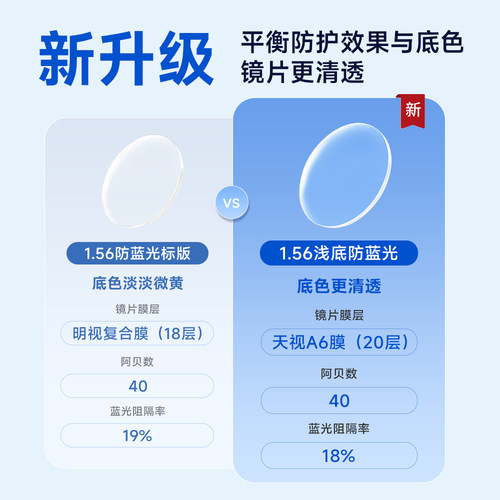 明月镜片防蓝光眼镜浅底色护眼非球面1.71超薄近视眼镜片定制配镜 - 图2