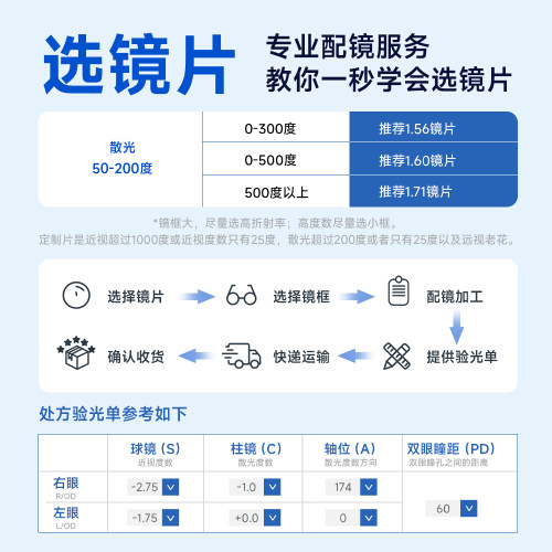 明月镜片防蓝光Pro 1.60/1.71近视眼镜片有度数护眼防蓝光镜片 - 图3