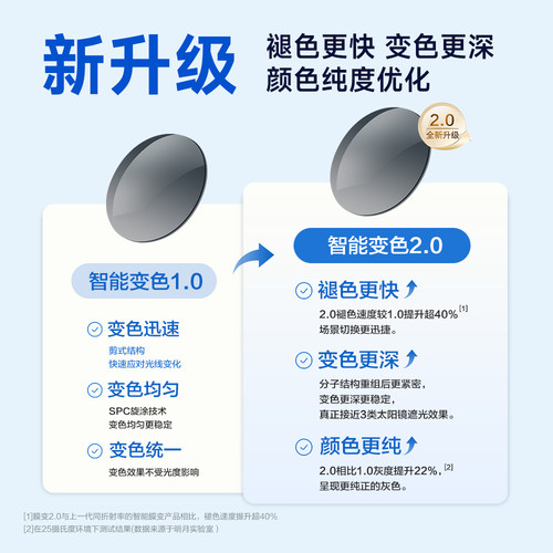 明月镜片1.61/1.71防紫外线超薄非球面智能变灰色定制近视眼镜片 - 图1