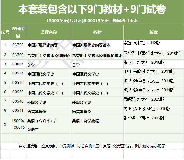 自考汉语言文学本 050101 教材+自考通真题试卷 全套18本2024年自学考试成人自考专升本古文史语言学概论美学外国文学史现代文学史