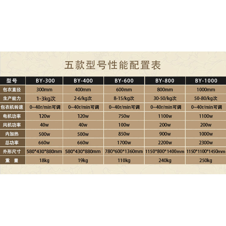 老药师荸荠式药丸药片上色薄膜包衣机糖衣机药丸抛光机中药抛光机,淘宝优惠券,粉丝福利购,淘宝优惠卷