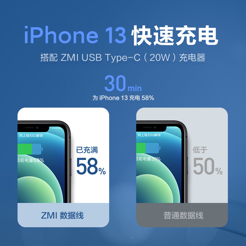 ZMI快充线PD18W/20W编织充电线Type-c转Lightning手机数据线MFi认证适用于苹果iPhone14Pro MAX/14/13/12/11 - 图2