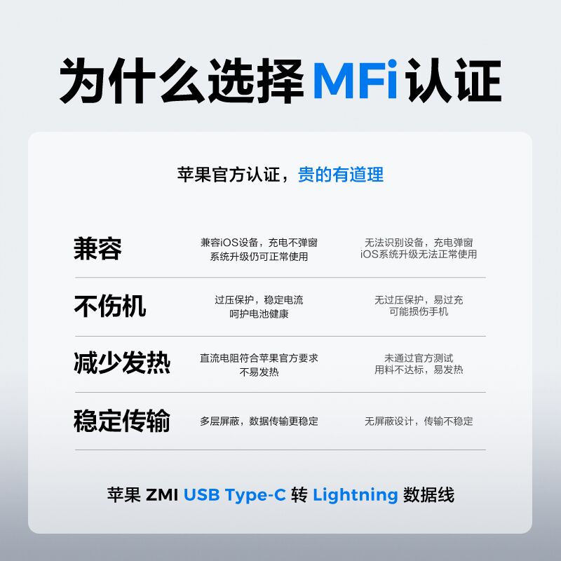 ZMI数据线MFi认证C转Lightning手机充电线PD18W快充线20W适用于苹果iPhone14ProMax/13/12/X/11/ipad闪充加长-图3