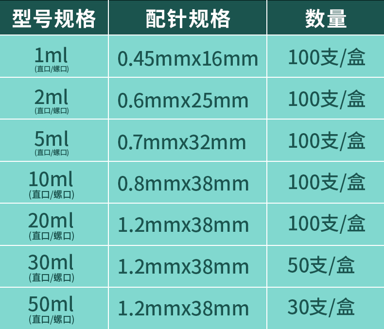 康德莱螺口注射器一次性医用大号针筒1ml水光螺旋口一毫升针管KDL - 图3