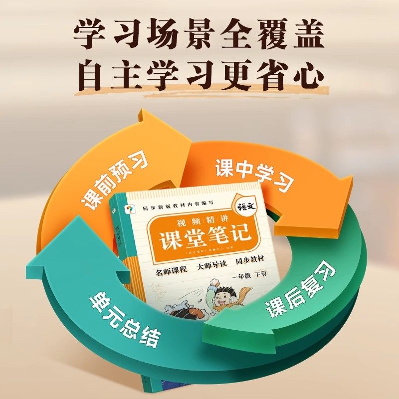 2026春学而思小学课堂笔记同步练习册一二三四五六年级下册上册语文数学英语人教版课本教材同步训练思维训练每日一练课时作业本 - 图2