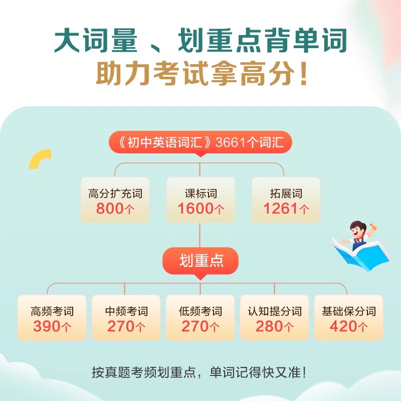 星火英语初中语法全解全练七八九年级语法专项训练初中英语单词3500词汇中考常考词高频词汇随身记手册人教初中英语单词默写本 - 图1