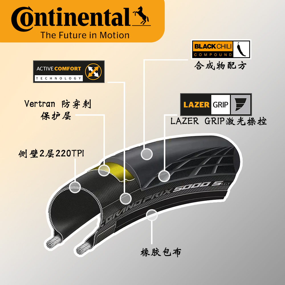 德国马牌GP5000 STR公路车外胎自行车轮胎竞赛真空胎700x25c/28c - 图0