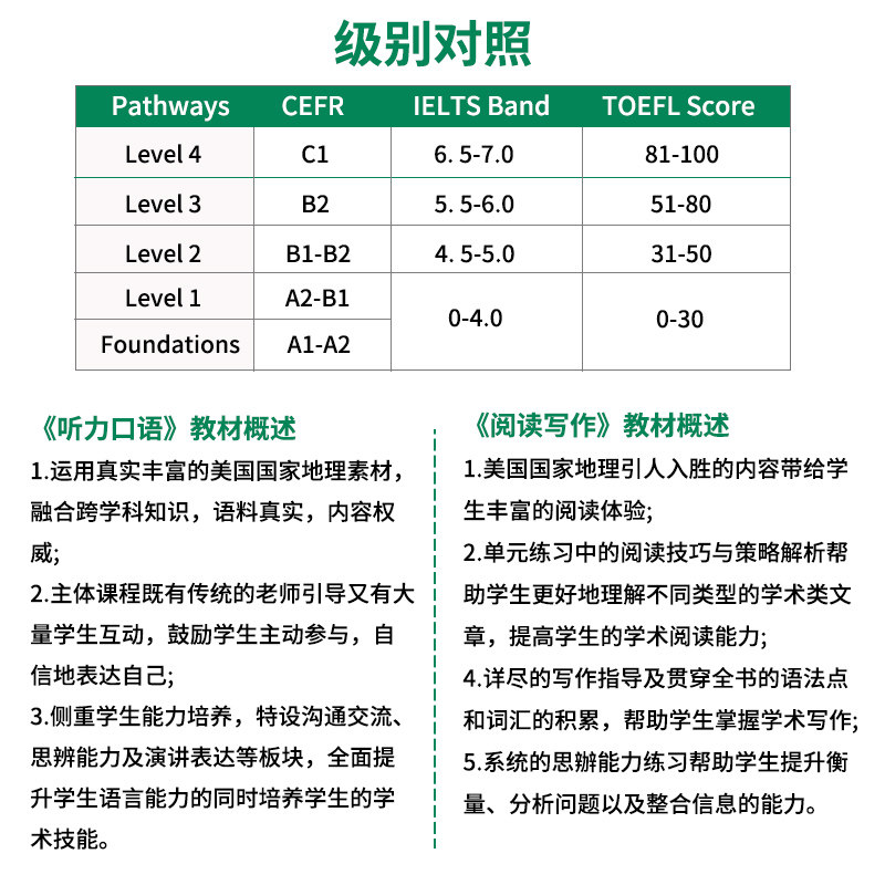 【进口直营】通途英语pathways英文原版青少英语教材Listening Speaking reading第二版听说读写强化训练学生综合课程美国国家地理