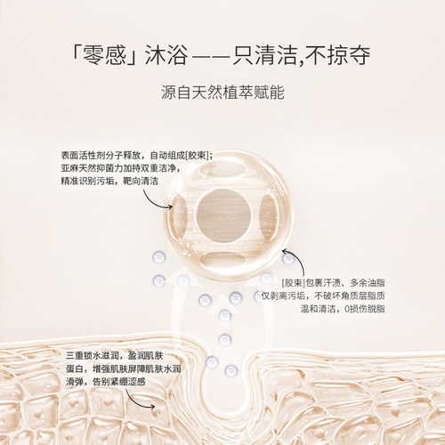 新西兰ecostore宜可诚无香沐浴露孕妇沐浴乳350ml正品官方旗舰店 - 图2