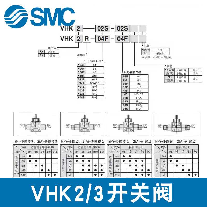 SMC原装气动开关阀VHK2-VHK3-04F-06F-08F-10F-12F手动阀门泄气阀 - 图2