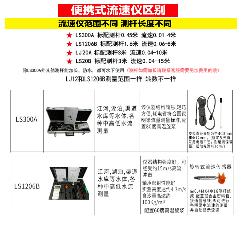 流速仪流速测量仪手持便携螺旋桨式LS1206b水流速度 LS300A流速计 - 图0