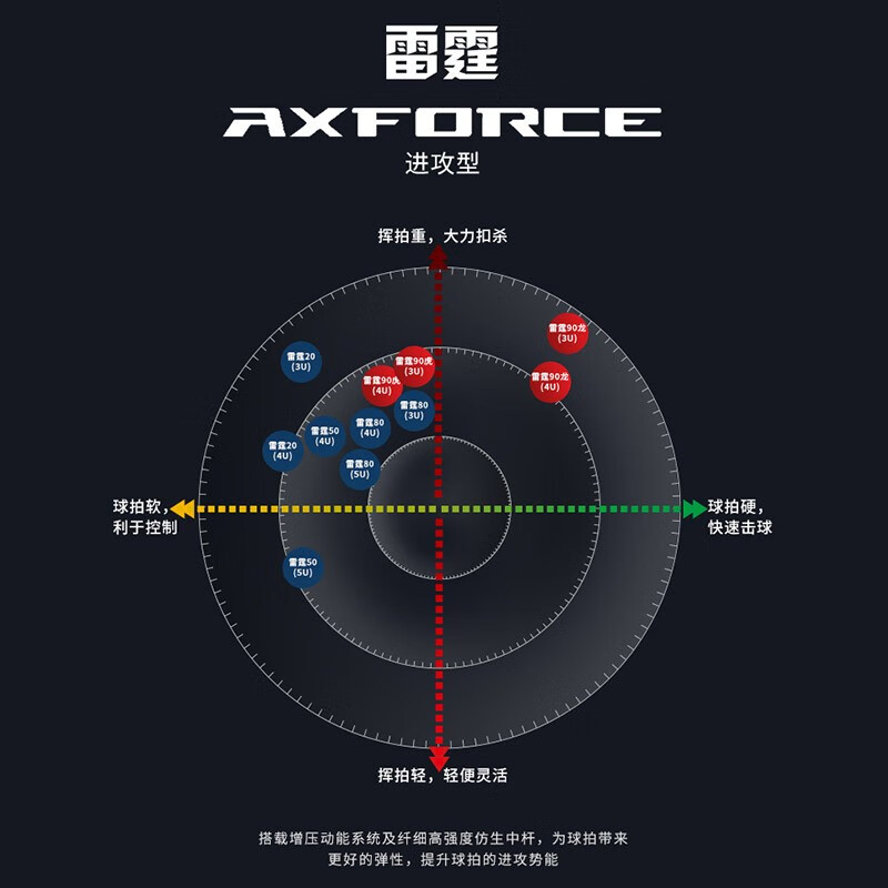 李宁lining羽毛球拍雷霆80/90max龙虎全碳素高端单拍4U/3u/5u谌龙