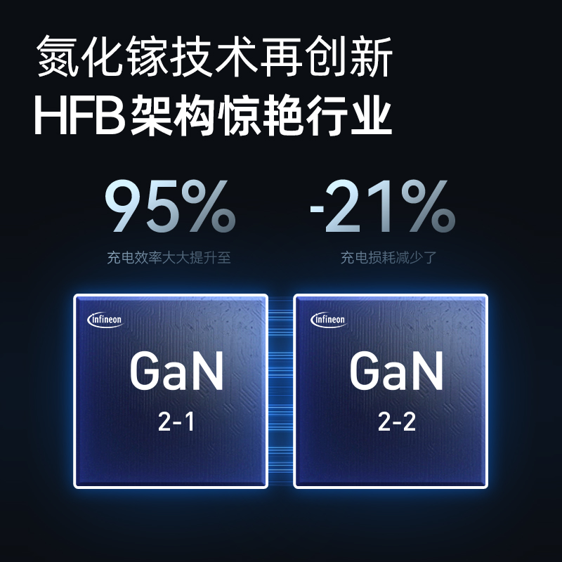 Anker安克737全氮化镓120W充电器适用于iphone15华为65W笔记本充电头手机100WGaN多口PD快充插头 - 图1