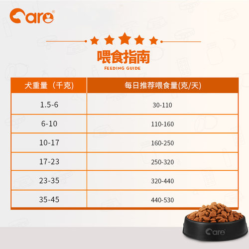 好主人犬粮通用型通用狗粮2.5kg金毛拉布贵宾泰迪小型中大型成犬 - 图2