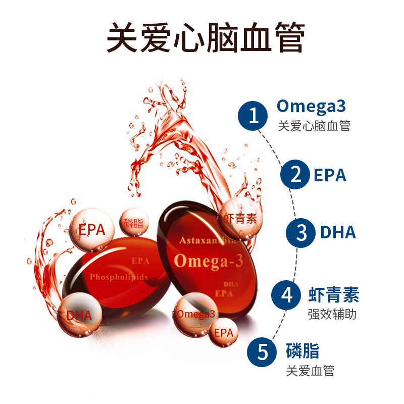 800mg麦弗逊德国原装进口南极磷虾油深海欧米伽3胶囊60粒非鱼油-图0