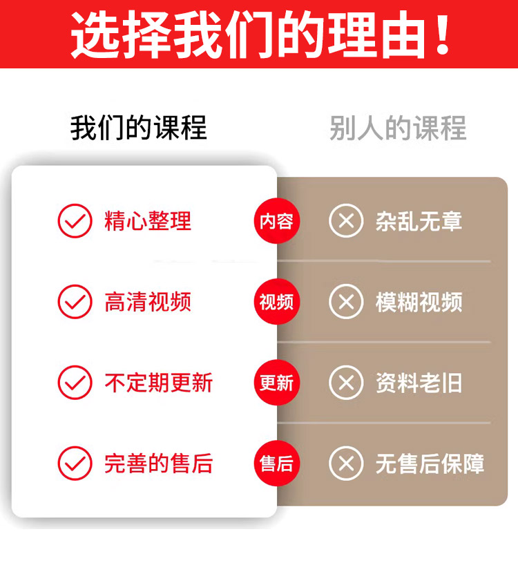 6800G投资理财课程股票零基础入门可转债定投实战视频教程网课-图1