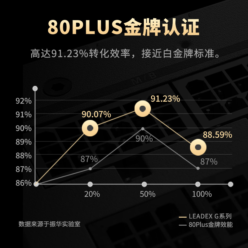 振华电源leadex G1000W电脑台式机电源金牌全模组1000w850W 750w - 图3