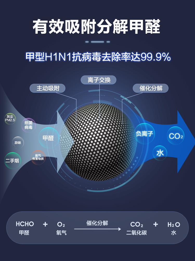 美的空气净化器旗舰店美的空气净化器家用除甲醛清新智能除菌净化机除异味除烟除霾Z13