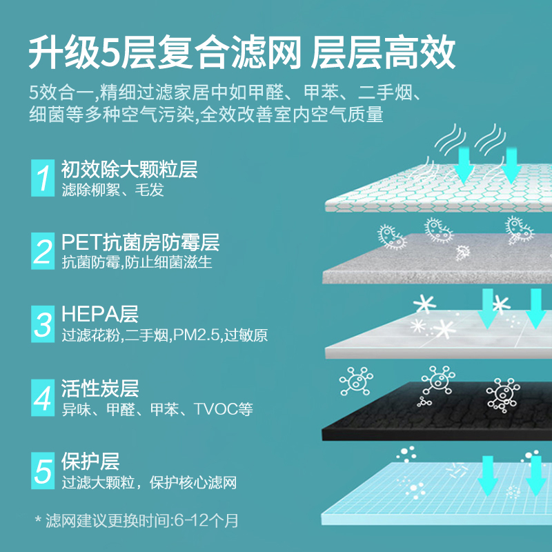 美的空气净化器家用卧室除甲醛烟味菌霾室内小型智能家电净化机S1 - 图1