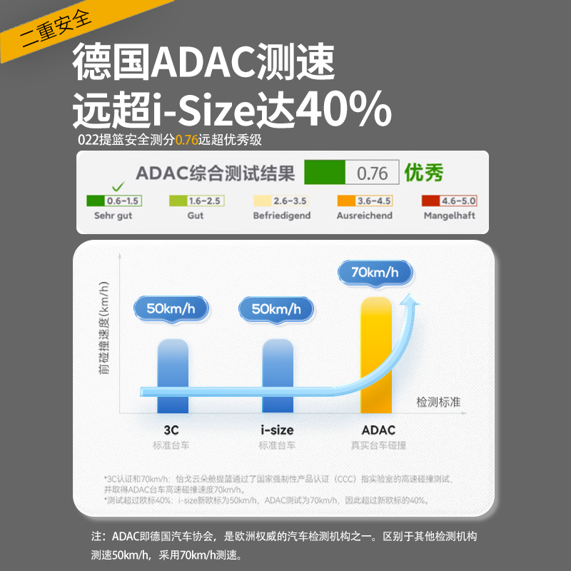 怡戈婴儿提篮外出便携式安全提篮婴儿车载可平躺新生婴儿出院提篮,淘宝优惠券,粉丝福利购,淘宝优惠卷