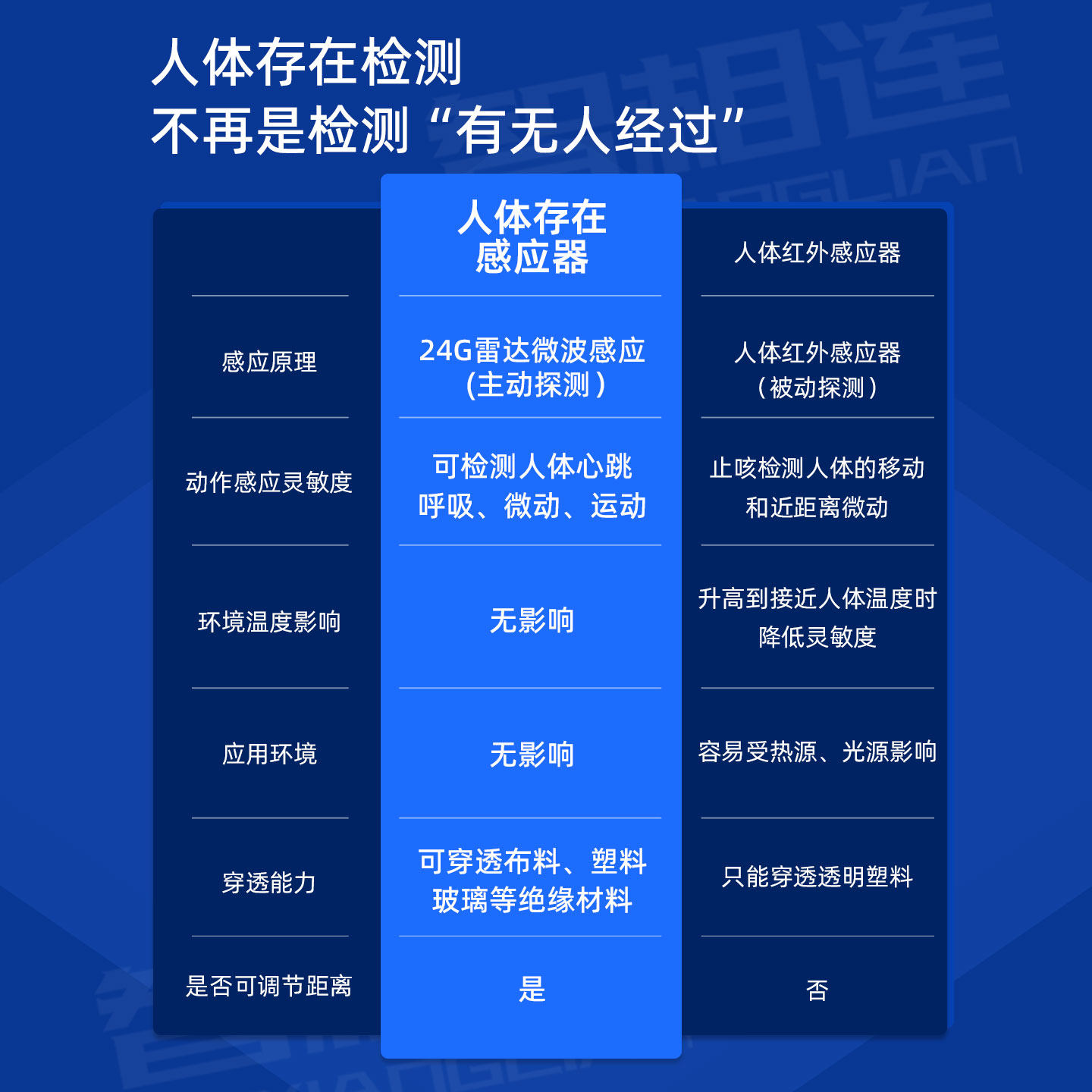 雷达24G人体存在传感器侧装多功能已接入米家APP场景自动化联动,淘宝优惠券,粉丝福利购,淘宝优惠卷